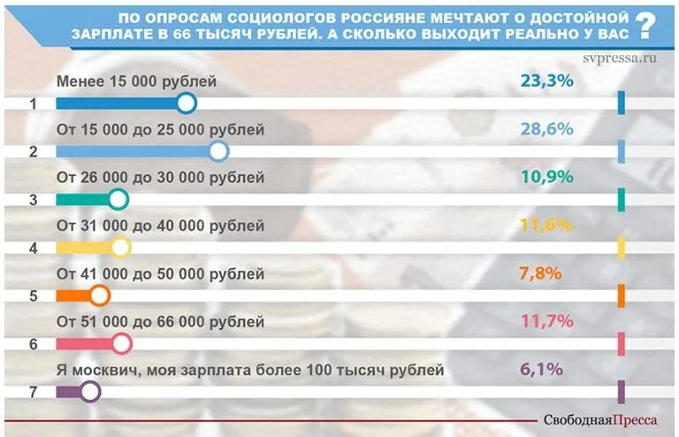 Сколько тысяч живет. Зарплата 100к. А зарплата выйдет. Мечты россиянина. Сколько россиян получают больше 100 тысяч.