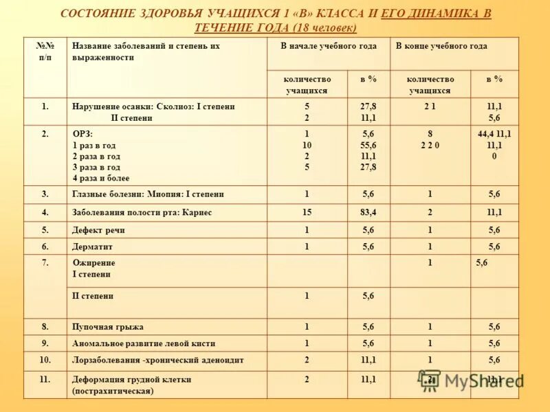 состояние здоровья учащихся класса. удовлетворенность учащихся и родителей жизнедеятельностью в школе. сведения о здоровье учащихся класса. удовлетворенность студентов. состояние здоровья учащихся класса.