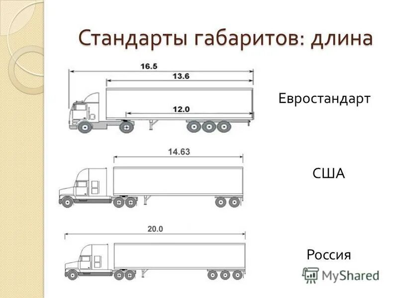 Транспортный габарит. Допустимая ширина перевозимого груза. Габариты перевозимого груза на грузовом авто. Габариты по длине транспортного средства сзади. Габариты груза сзади допустимые грузовая.