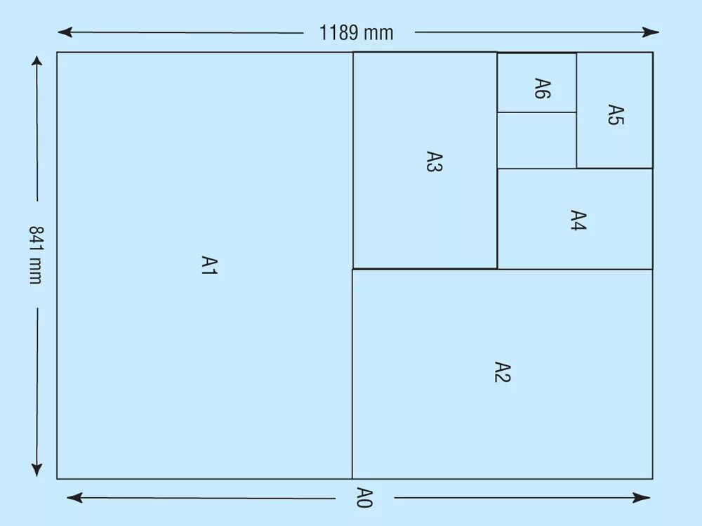 Форматы листов а0 а1 а2 а3 а4. Форматы бумаги а1 а2 а3 а4 размер. Форматы листов 2 a0. Формат листа площадью 1м2. А5 в1