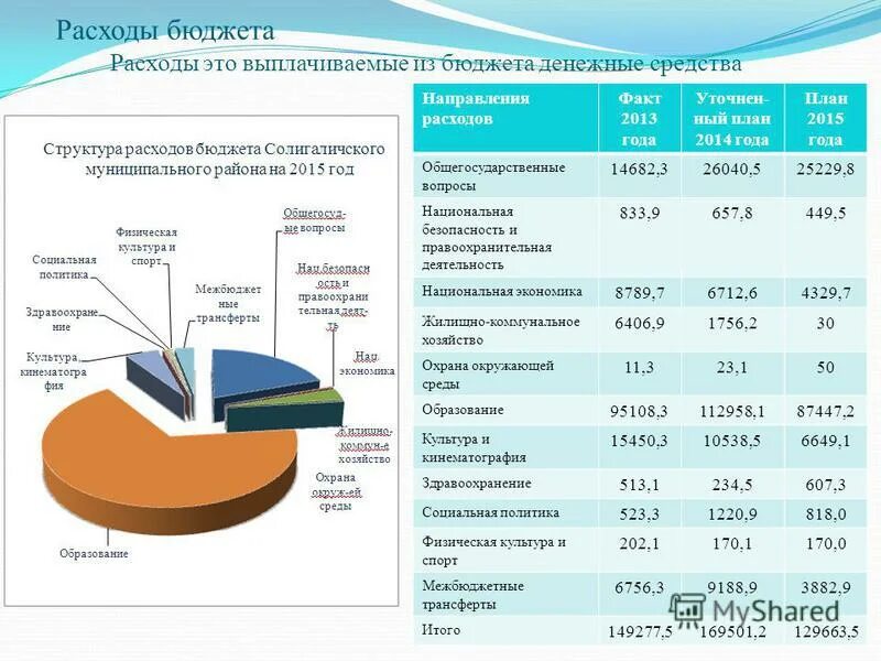 общегосударственные расходы в бюджете. расходы бюджета национальной безопасности. структура государственных расходов. общегосударственные вопросы в бюджете это. другие расходы.