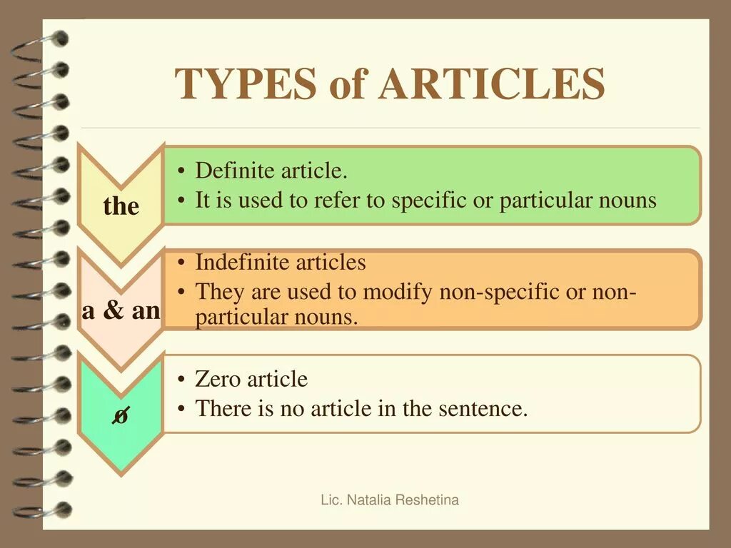 Been article. The indefinite article a/an правило. The a Zero article таблица. Articles правило. Articles Grammar.