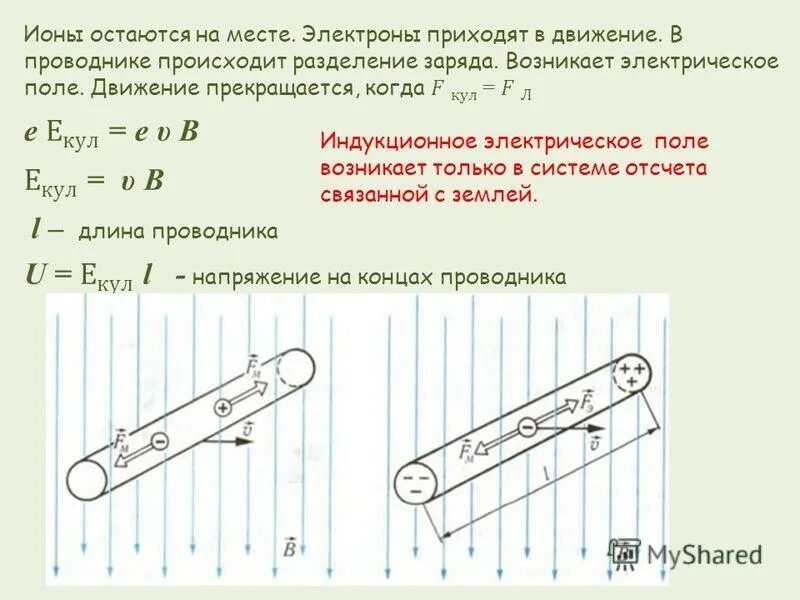 вихревое электрическое поле порождается переменным магнитным полем. какое электрическое поле называют индукционным. индукционное поле определение. как выглядят силовые линии вихревого электрического поля,. какое электрическое поле называют индукционным.