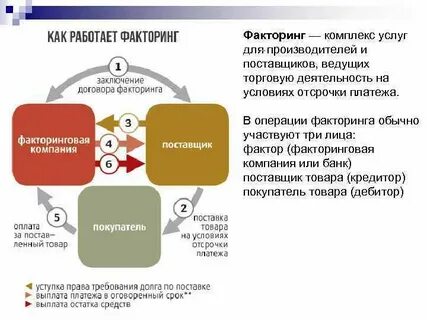 Система оплаты по договору