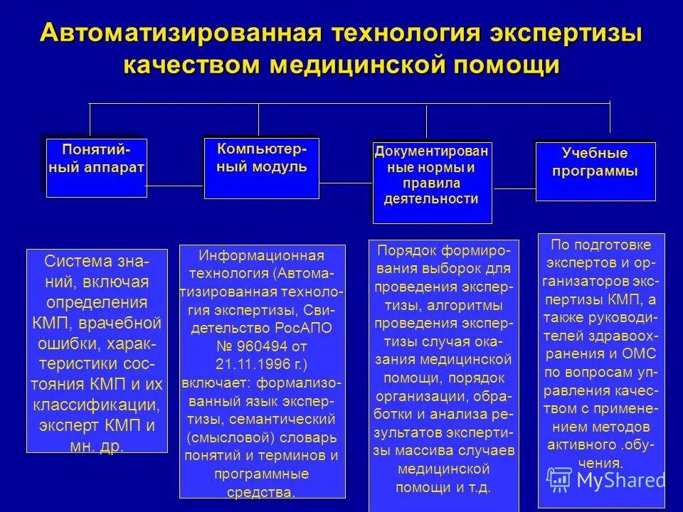 Методы контроля качества мед помощи. Технологии контроля качества медицинской помощи.. Методика контроля качества медицинской помощи. Методика оценки качества медицинской помощи.