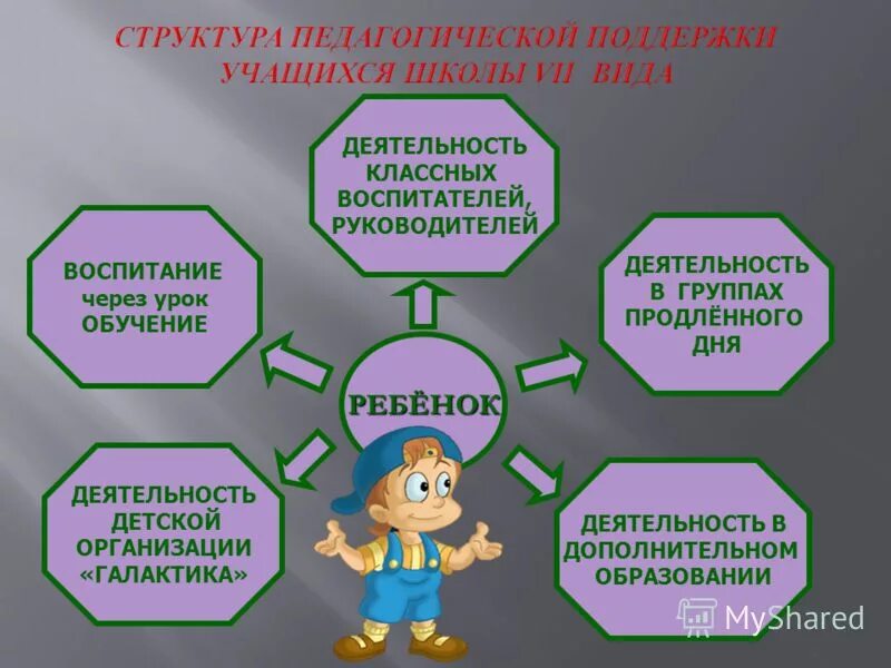 программа педагогической поддержки обучающегося