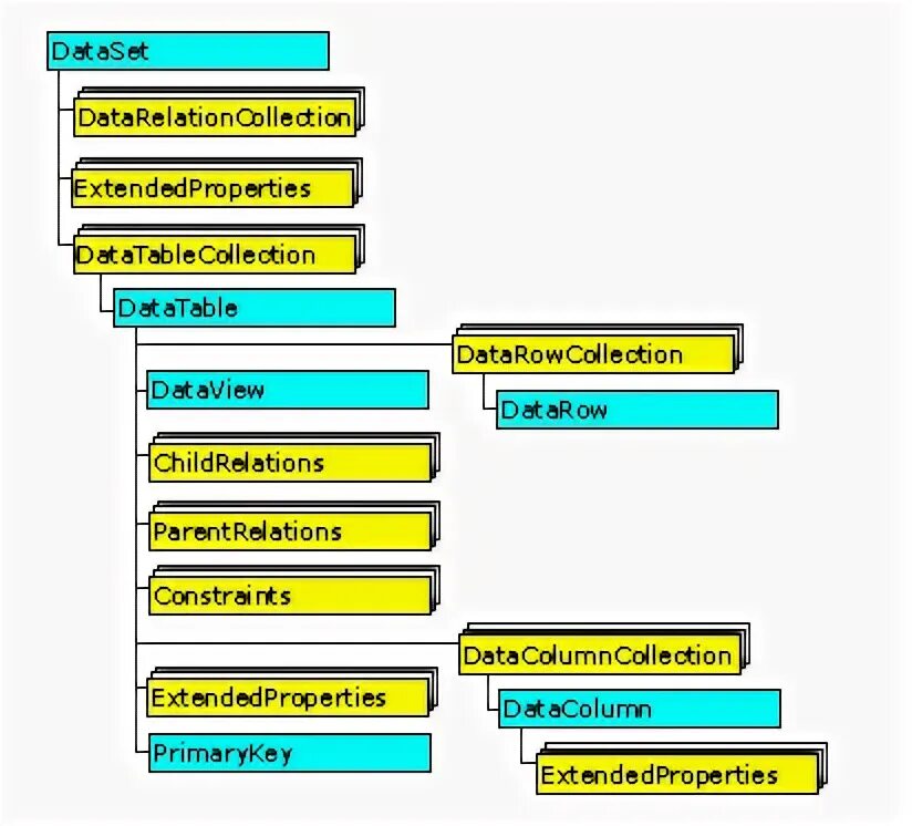 Dataview table. Объектная модель word. объектная модель автосервис. dataview.
