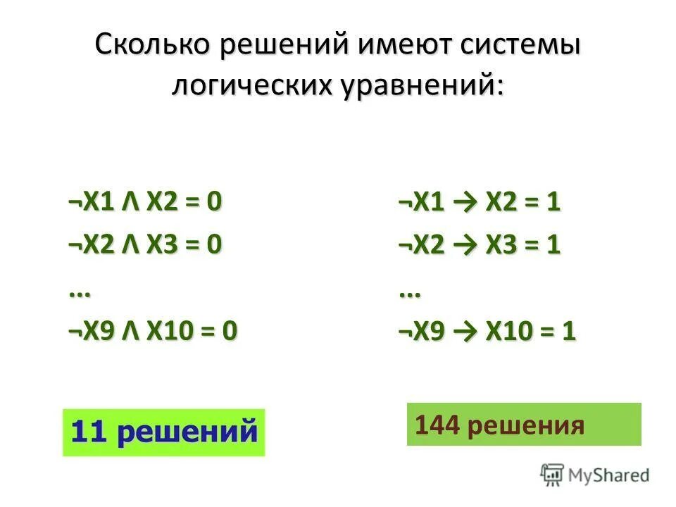 Решение логических уравнений по информатике. Сколько решений имеет логическое уравнение. Решение логических уравнений. Сколько решений имеет система уравнений y x. Методы решения логических уравнений.