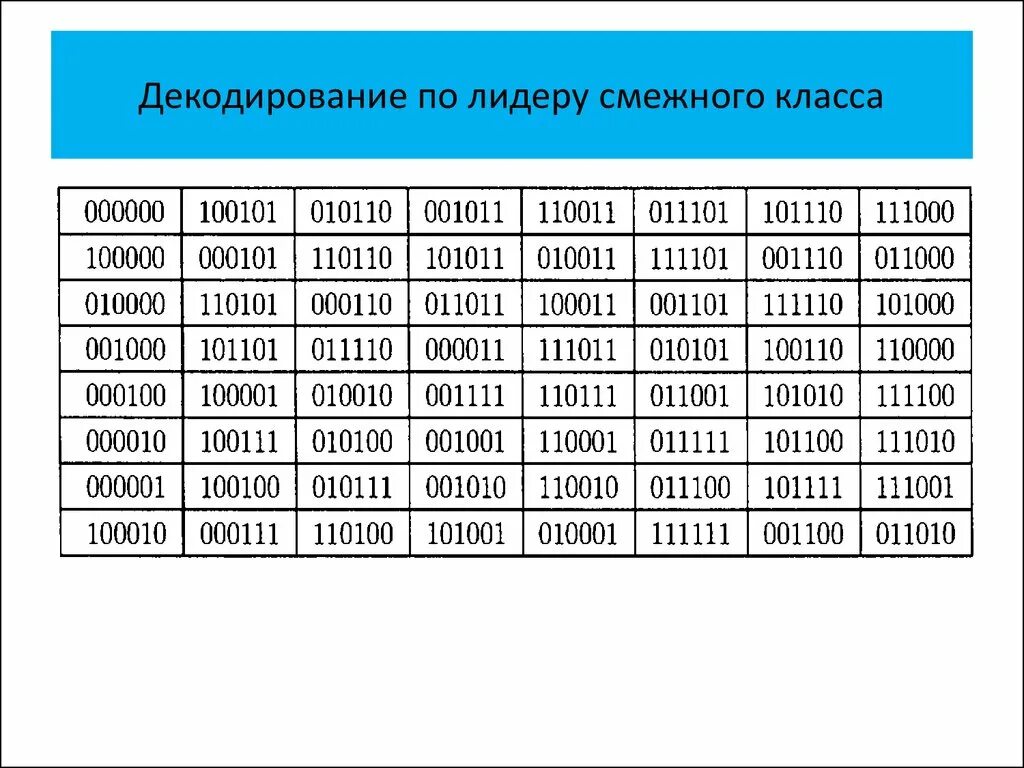 Декодирование по лидеру смежного класса. Декодирование примеры. Таблица декодирования. Декодирование информации таблица. Декодировать кодовую последовательность