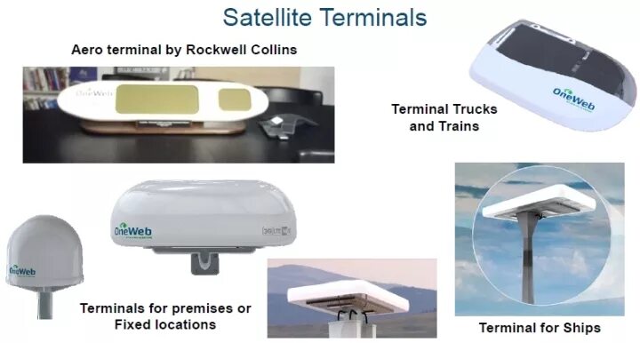 Спутниковый терминал ONEWEB. Спутниковый терминал Starlink. Спутниковая тарелка Старлинк. Терминалы системы спутниковой связи Starlink. Терминал старлинк купить