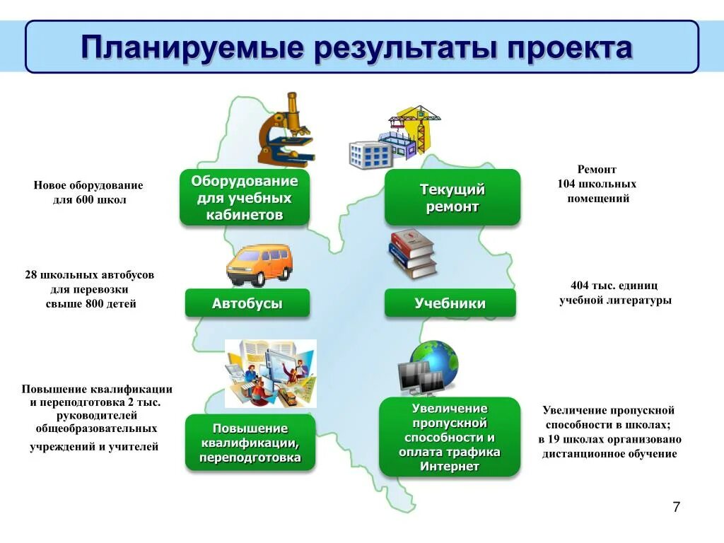 Цели проекта и планируемые результаты. Планируемые Результаты проекта. Планируемый результат проекта пример. Планируемые Результаты по проекту. Планируемые Результаты исследовательского проекта.