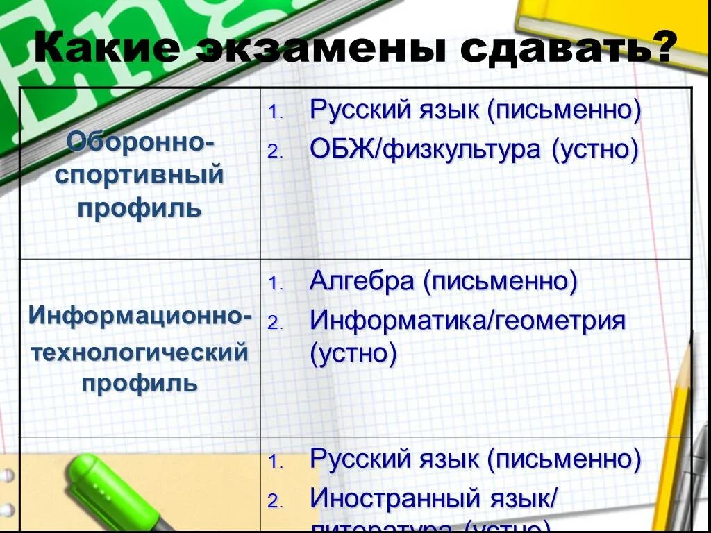 Какие экзамены нужно сдавать в вуз. Какие экзамены нужно сдавать. Какие предметы сдавать на кчител. Какие экзамены надо сдавать в 9 классе. Какие экзамены нужно сдавать в девятом классе.