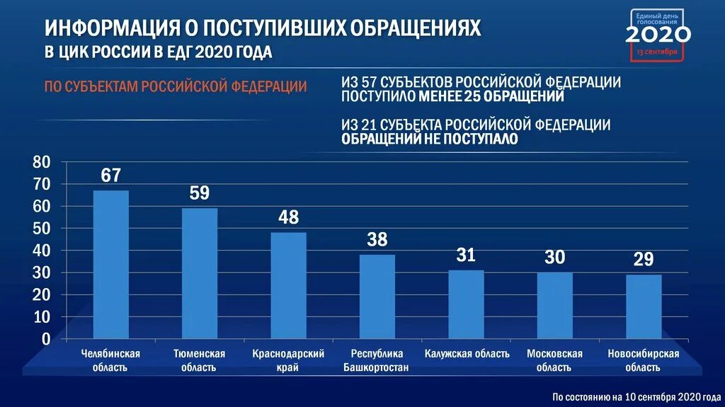 Цик рф горячая линия