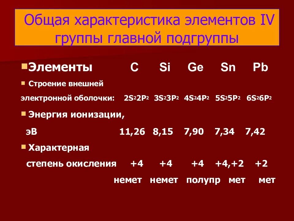 Главная побочная подгруппа химия. 1 группа главная подгруппа таблица менделеева. Есть главная подгруппа а есть. Главная и побочная подгруппа в таблице. Главная и побочная подгруппа в таблице менделеева.