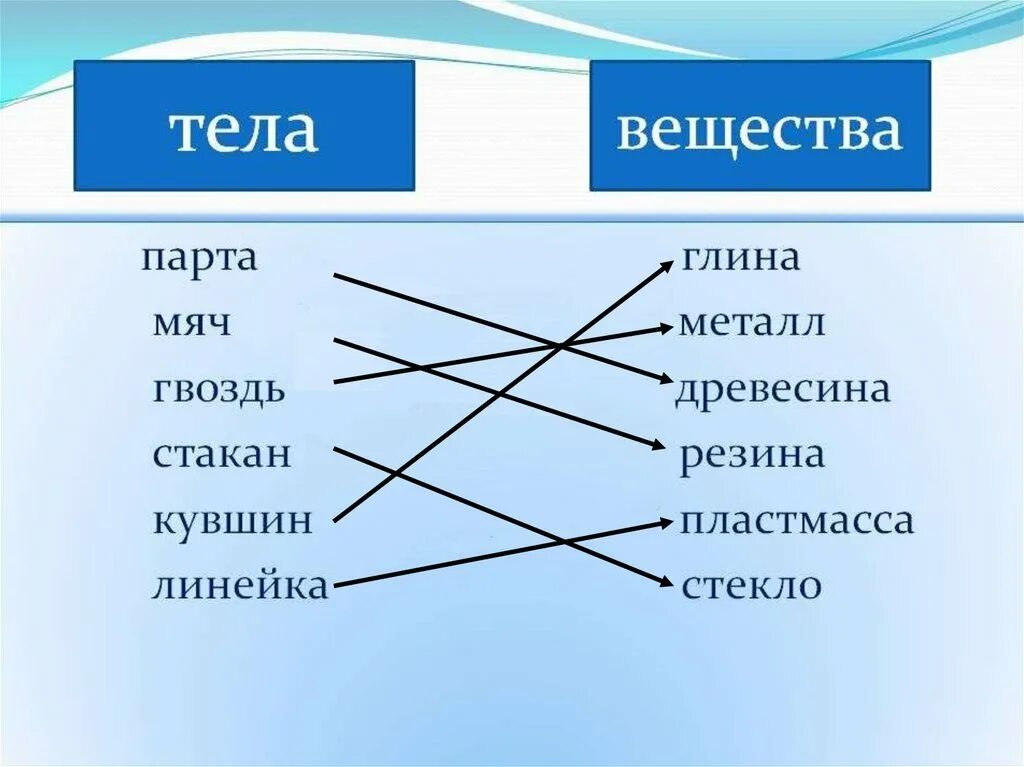 Физ тело и вещество примеры. Тела и вещества. Физическое тело и вещество. Физическое тело примеры.