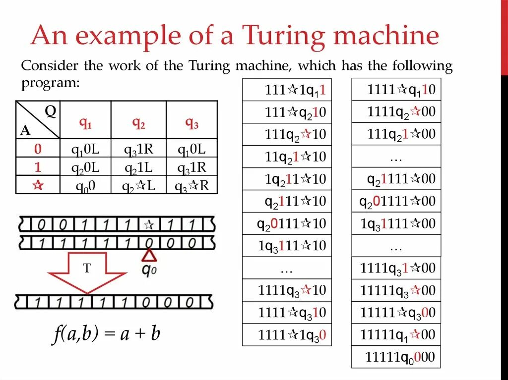Машина тьюринга программа. Машина Тьюринга задачи с решением. Машина Тьюринга 1936. Машина Тьюринга задачи. Машина Тьюринга к+1.