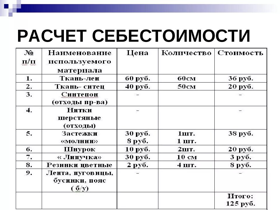 Цена изделия расчет. Таблицы расчета себестоимости продукции. Таблица расчета себестоимости продукта. Расчет калькуляции себестоимости. Рассчитать себестоимость изделия.