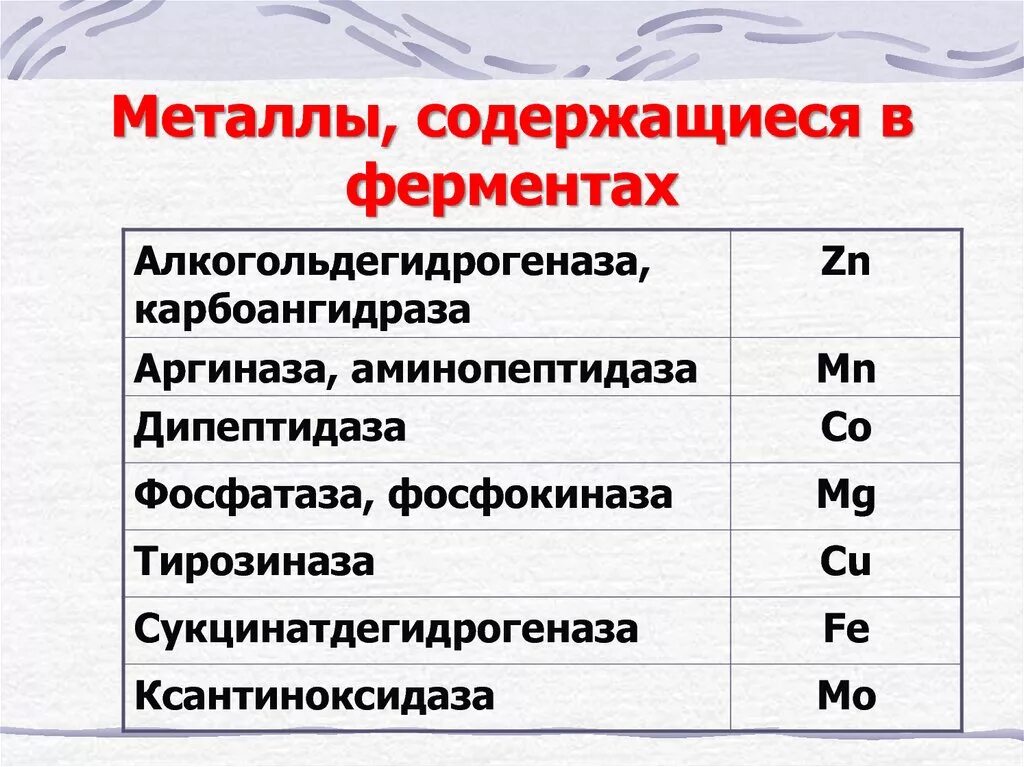 Содержит металл. Препараты содержащие металлы. какие металлы содержатся в динамиках. фосфокиназа. какие металлы содержит холодильник.