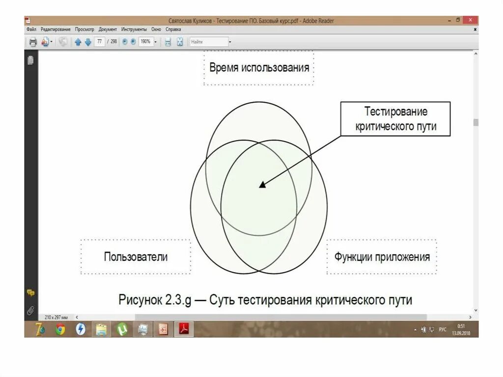 Тестирование на уровня приложения. Классификация по уровню детализации приложения. Тестирование по уровню детализации. Классификация тестирования по уровню детализации приложения. Куликов уровни тестирования.