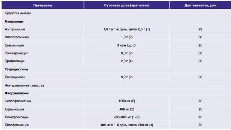 Простатит везикулит. Простатит везикулит