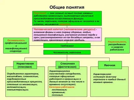 Понятие федеральное учреждение