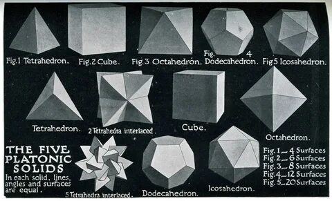 Solid elements