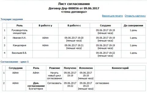 Дополнительное согласование