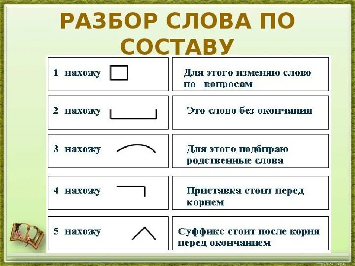 Разобрать слово поднимал