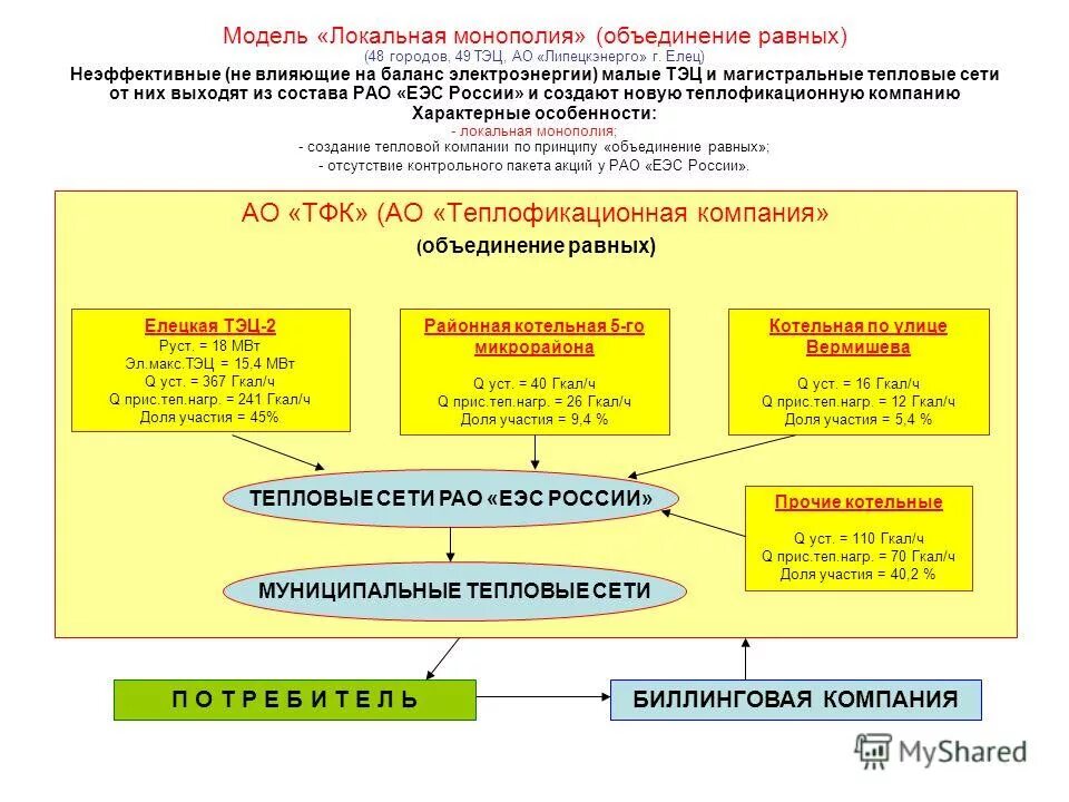 Комиссия из скольки человек