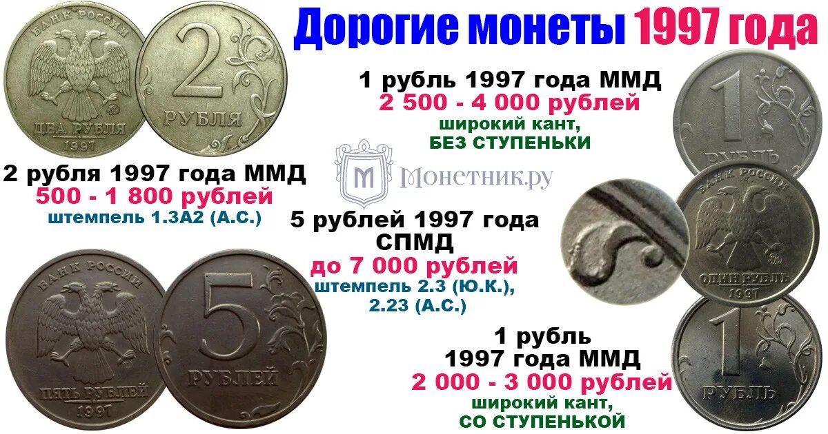 Купить монеты в монетнике в москве. Монетник.ру. Монетник интернет магазин монет. Монетник набор банкнот Азии.