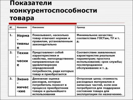 Анализ степени соответствия