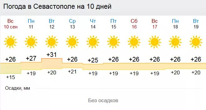 Гисметео екатеринбург. Погода в челябинске сегодня сейчас. Погода на март. Гисметео екатеринбург на месяц. Г сатка погода на месяц.