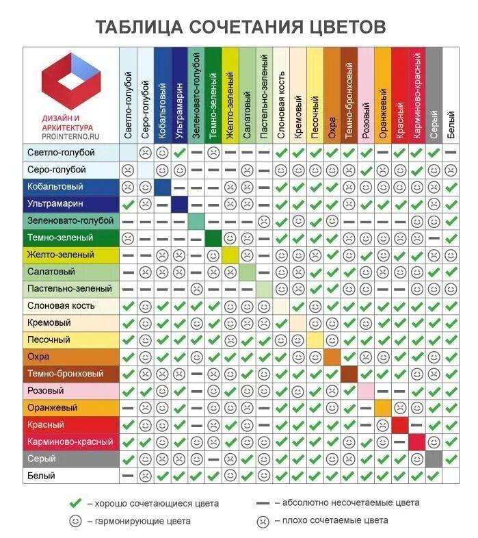 Удачные комбинации. Таблица сочетаемости цветов гармонирующие оттенки. Таблица подбора цветовой гаммы в интерьере. Таблица сочетаемости цветов и оттенков в интерьере. Колористическая таблица интерьера.