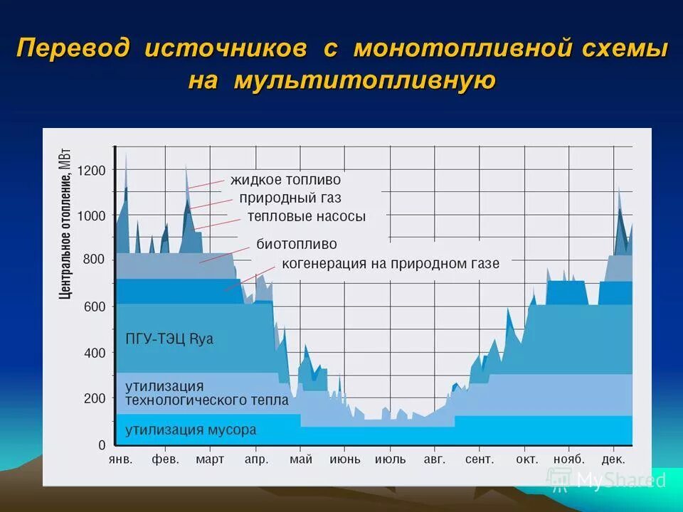 технологии бюджетной сферы. государственные информационные системы. информационная среда. экологическая сфера это в обществознании. технологии бюджетной сферы.