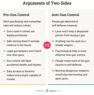 Gun Control Pros and Cons.