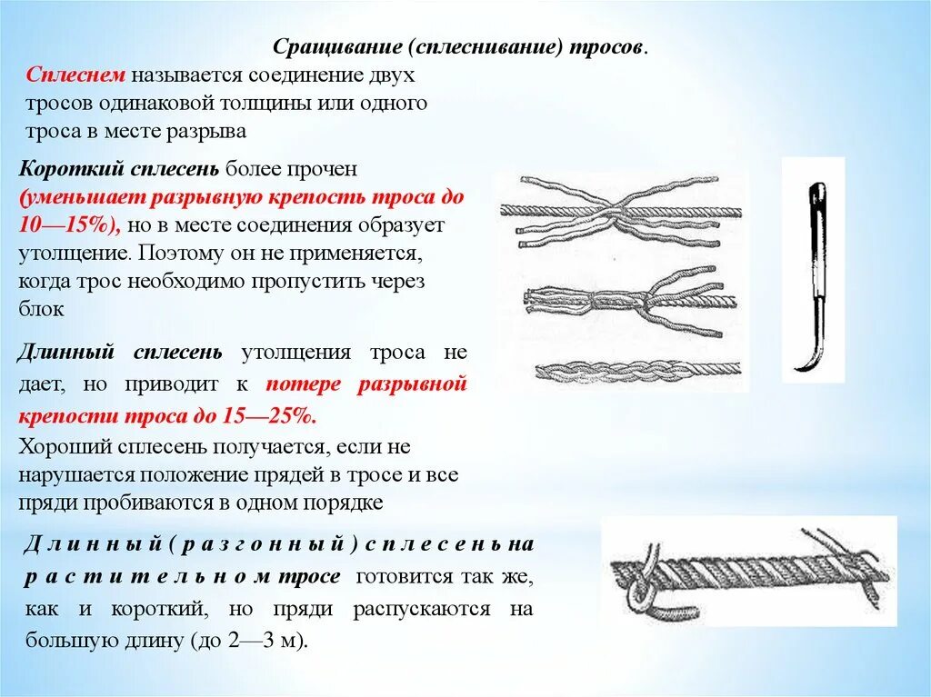Число проколов каната прядями при заплетке. Сращивание стального троса схема. сращивание каната схема. крепление и сращивание стальных канатов. сплесень стального троса схема.