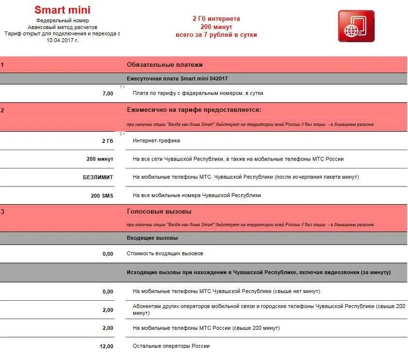 Тариф смарт мини. Тариф Smart МТС. Тарифный план смарт. Тариф мой МТС абонентская плата.