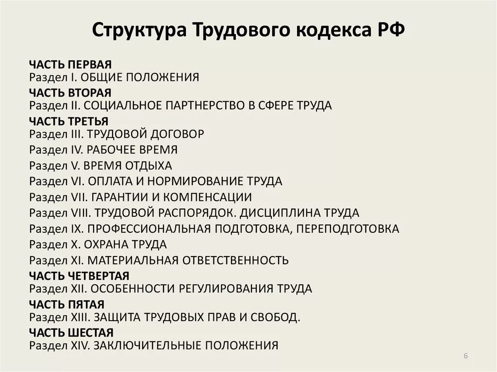 Структура трудового кодекса Российской Федерации. Трудовой кодекс структура и содержание. Структура трудового кодекса схема. Структура трудового кодекса РФ схема. Разделы трудового законодательства