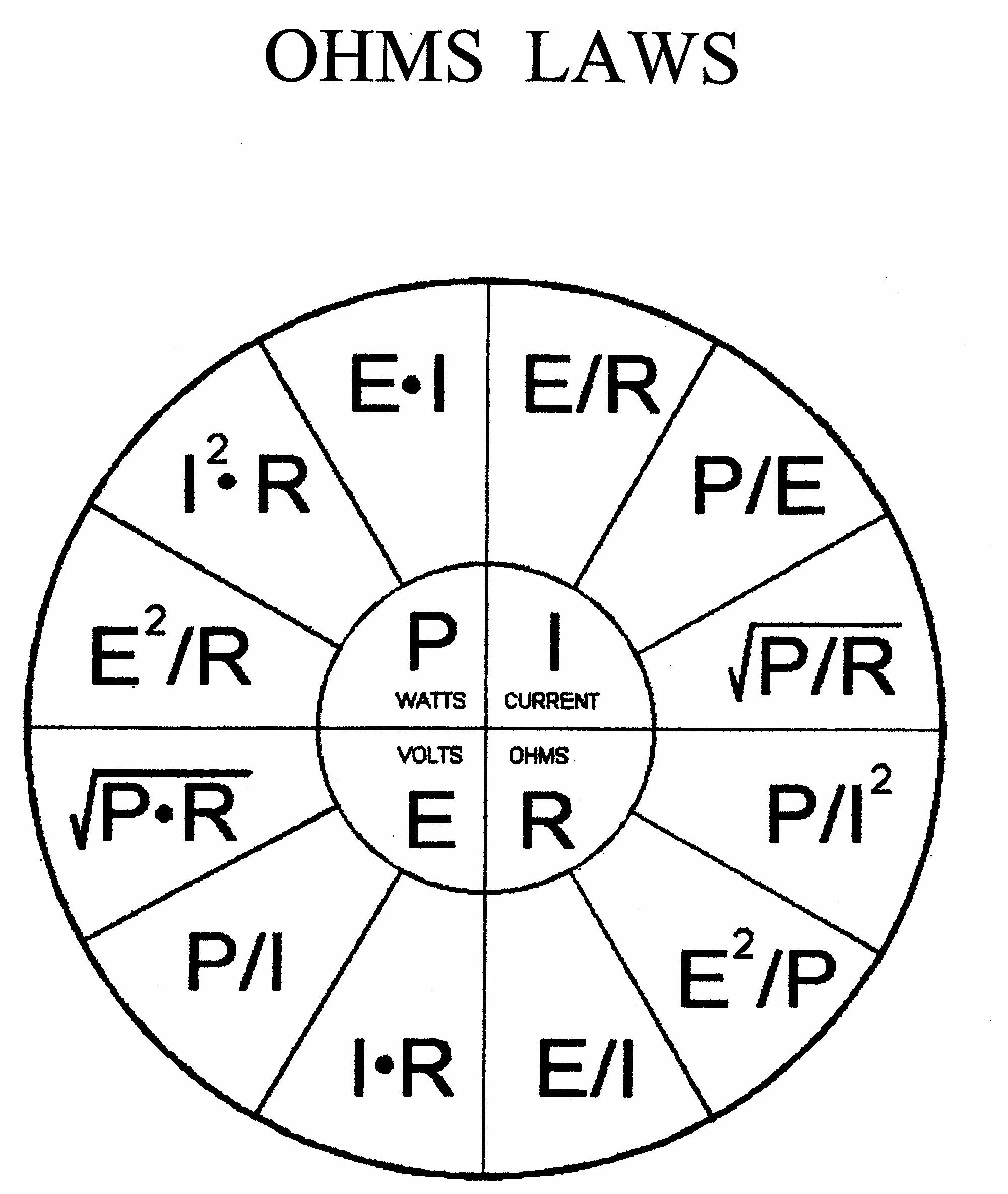 Закон ома картинка. Закон Ома. Вольт ампер ом. Закон Ома в картинках. Закон Ома круг.