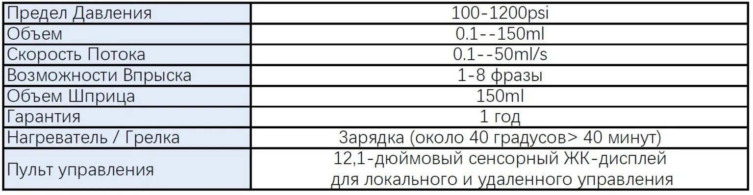 Sinomdt DSA Angio Cathlab1200 Контрастные Средние Инжекторы - Одноразовые шприцы