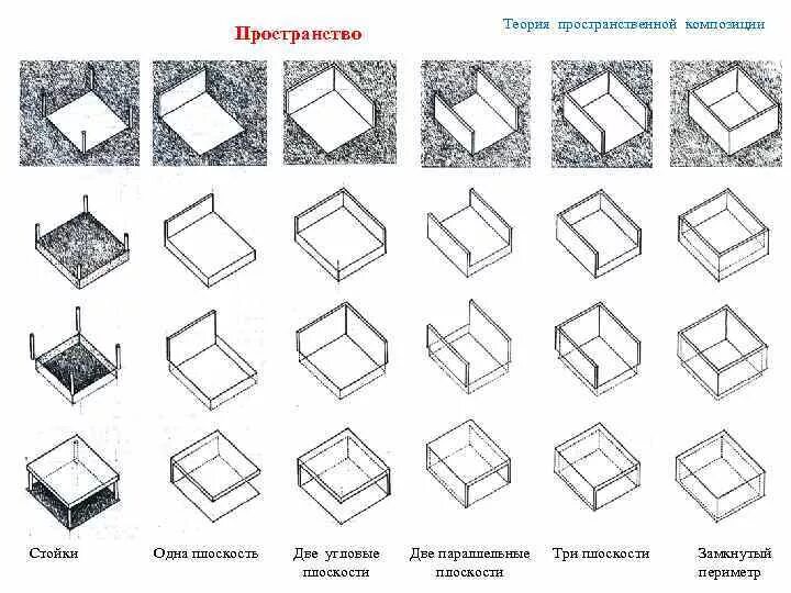 Определить положение формы в пространстве. Определить положение формы в пространстве