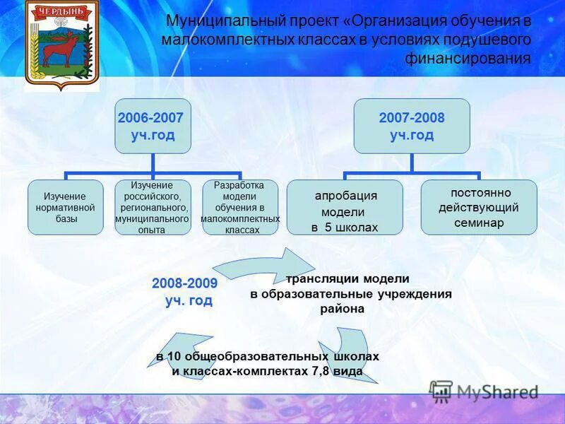 Опыт муниципальных образований