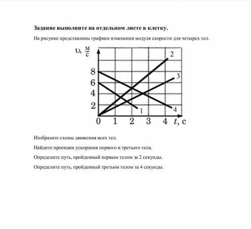Тест по теме равноускоренное движение 9 класс. Равноускоренное движение график зависимости скорости от времени. графики равноускоренного движения 9 класс физика. график равноускоренного движения физика 9 класс. графики скорости при равноускоренном движении.