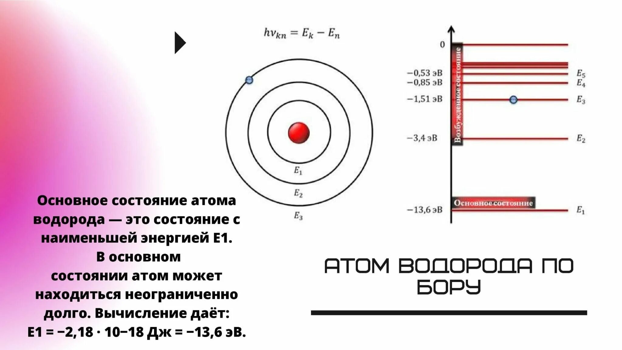 Модель атома по Бору. Строение атомов от водорода. Теория строения атома водорода. Теория Бора для атома водорода. Модель атома водорода по бору