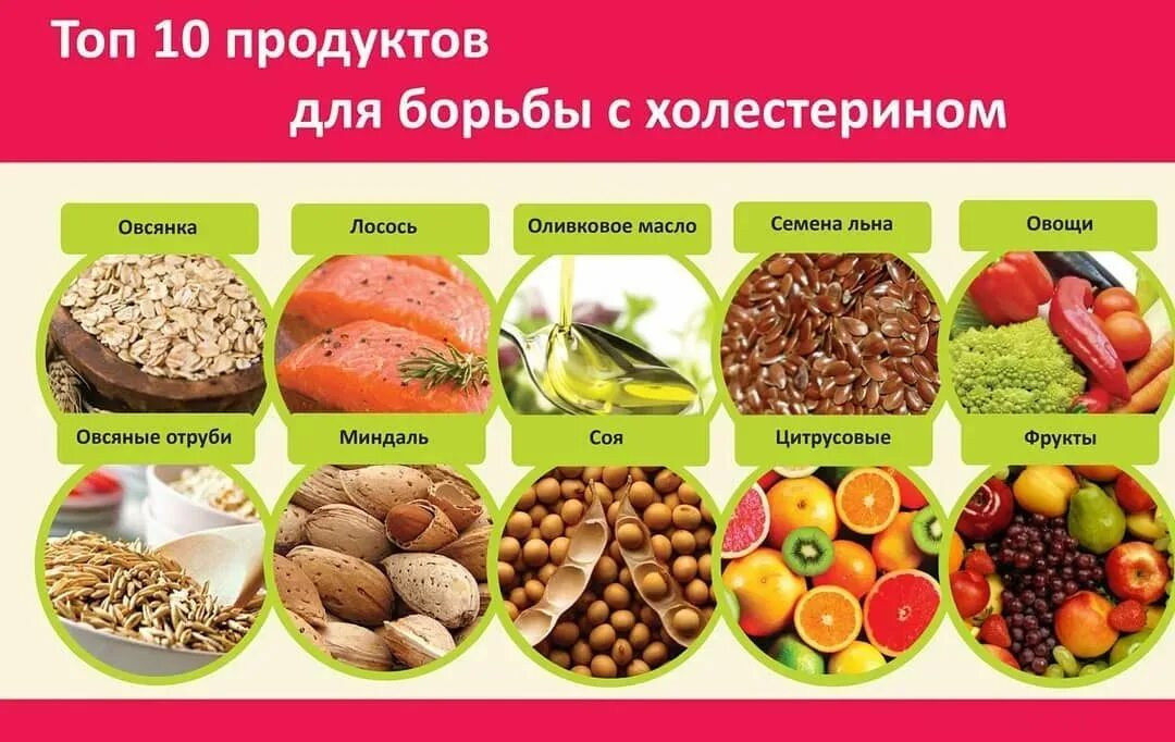 Питание для понижения уровня холестерина в крови. Продукты для снижения уровня холестерина в крови у мужчин. Продукты/снижающие холе. Продукты снижающие холист.