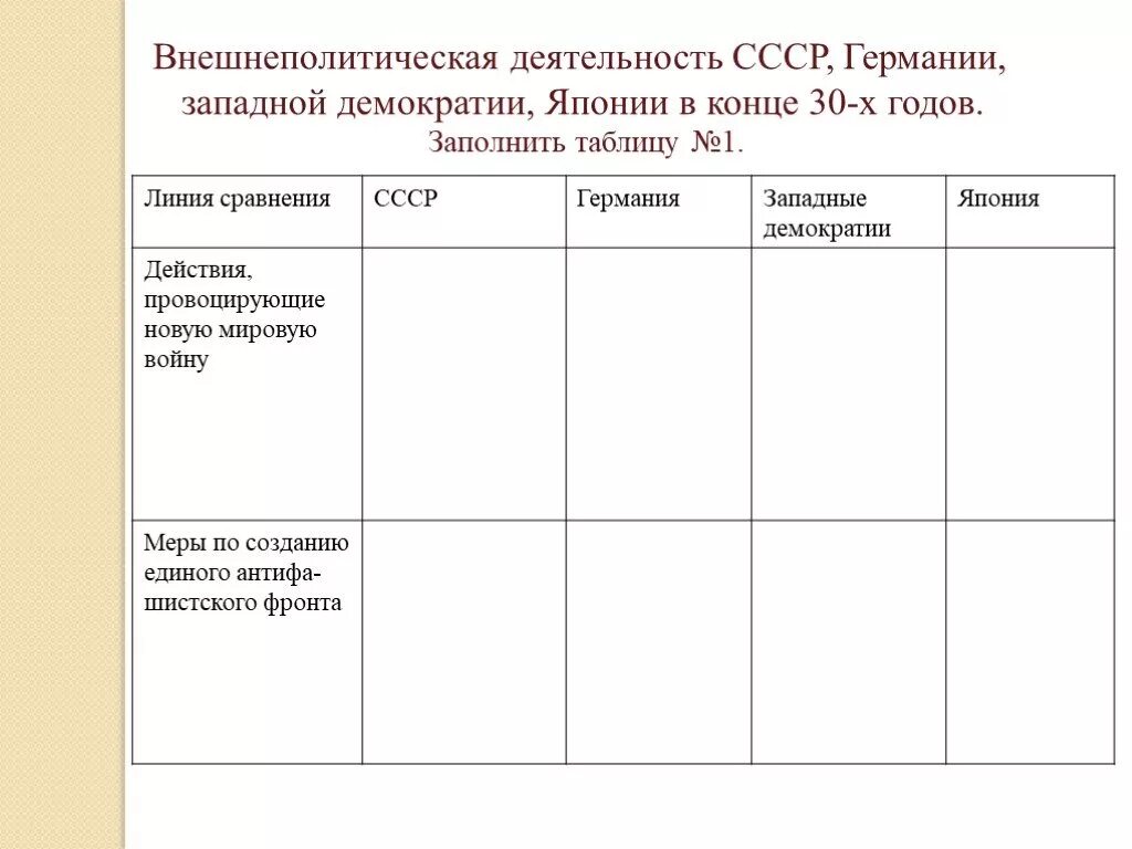 Международные отношения 1920 1930 таблица. 1. внешняя политика советского государства в 20-30 гг.. таблица международные отношения 1920-1930 гг. таблица внешнеполитическая деятельность ссср. внешнеполитическая деятельность ссср.