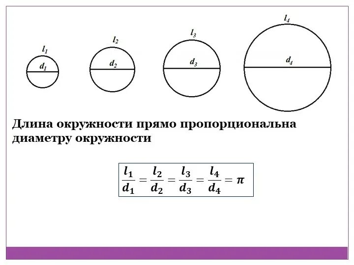 Калькулятор расчета круга. Как найти окружность по диаметру формула. Как посчитать длину диаметра окружности. Как найти диаметр через длину окружности. Диаметр окружности формула через диаметр.