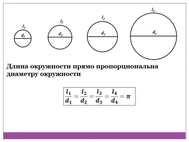 Как найти окружность по диаметру формула. Длина окружности как посчитать диаметр. Как найти диаметр через длину окружности. Формула диаметра круга через длину окружности.