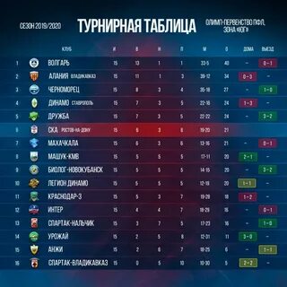 Футбол последние новости на сегодня таблица