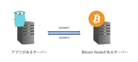Rpc error